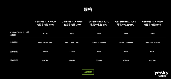 英伟达展示RTX 4080移动显卡：能耗大幅降低 远超前代旗舰