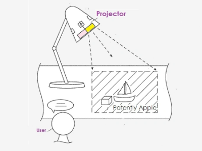 苹果公司获得AR投影仪技术专利，为设备带来新的交互方式