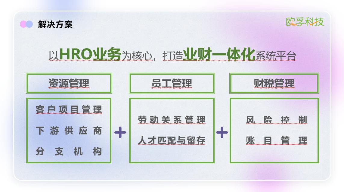 
                            欧孚科技基于人才集团的数字化业务探索
                        