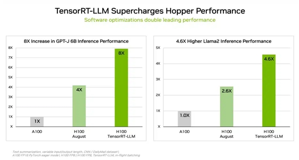 
                            NVIDIA扩大AI推理性能领先优势，GH200 超级芯片在MLPerf一骑绝尘
                        