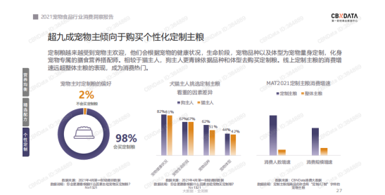 国产宠粮定制化需求激增，派膳师能量系列备受好评