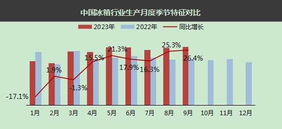 破解厨房痛点，看美多集成厨电是如何轻松解决的？