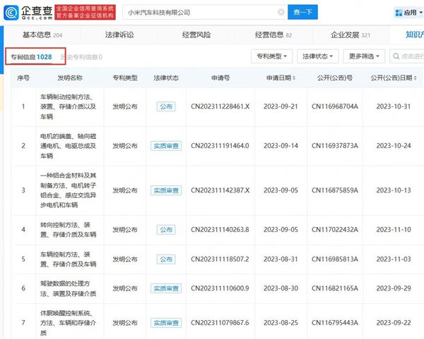 小米汽车首款车将至！小米已贮备超1000条专利：包括无线充电等