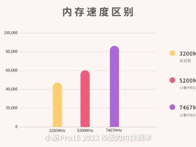 英特尔酷睿 Ultra处理器发布会定于12月15日举行