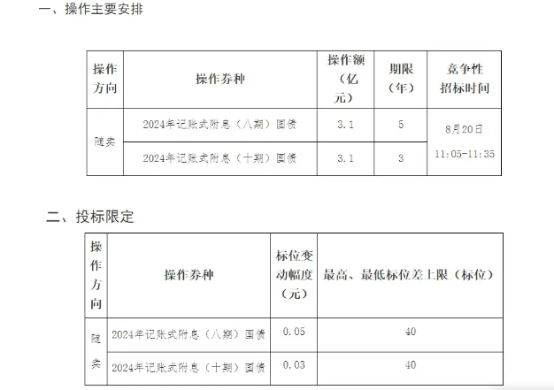 财政部发布！事关国债做市 