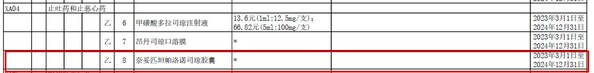 全球唯一双通道止吐药奥康泽（R）（奈妥匹坦帕洛诺司琼胶囊）纳入2022版国家医保