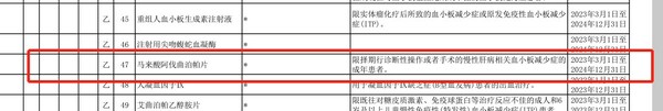 苏可欣2023年成功续约医保，惠及更多血小板减少症患者