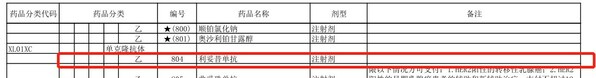 汉利康（利妥昔单抗注射液）新增RA适应症成功进入医保目录