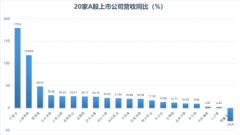 20家上市酒企,上海贵酒竟然是A股市场的宝藏?