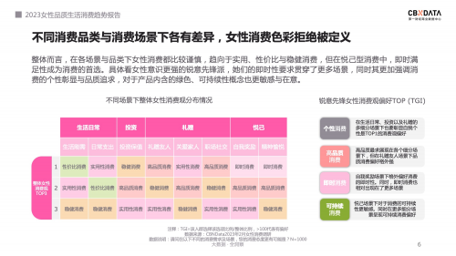 2023女性品质生活趋势前瞻：不被定义的“她经济”，有多少种色彩？ | CBNData报告