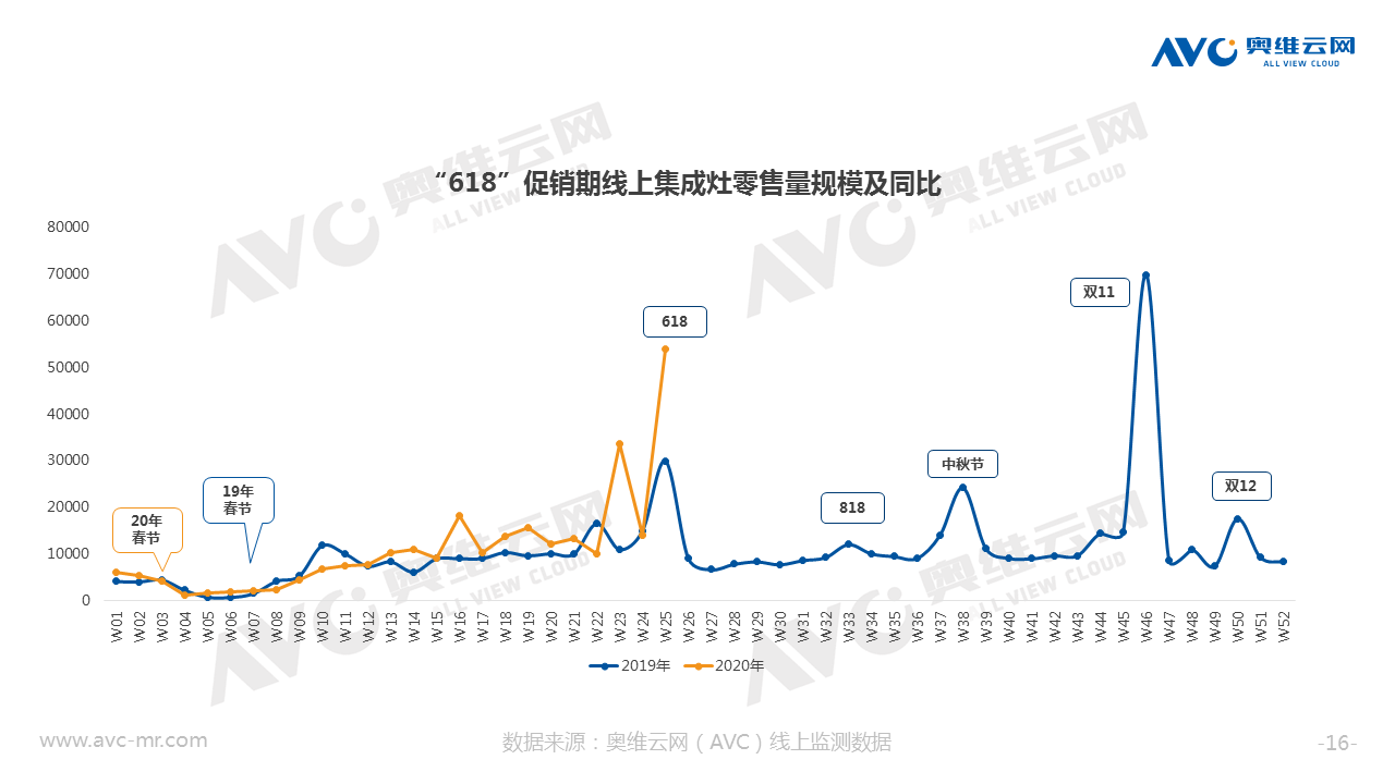 大风压大火力大空间，德意集成灶X-90Z1全新上市